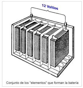 elementos de la bateria