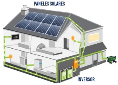 Cuándo conviene una bomba solar? – Araucania Fotovoltaica
